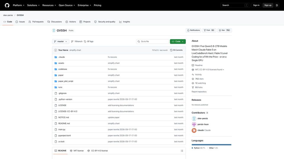 Screenshot of github.com: Five Qwen3.8-27B models match Fable 5 Using GVS5H Harness