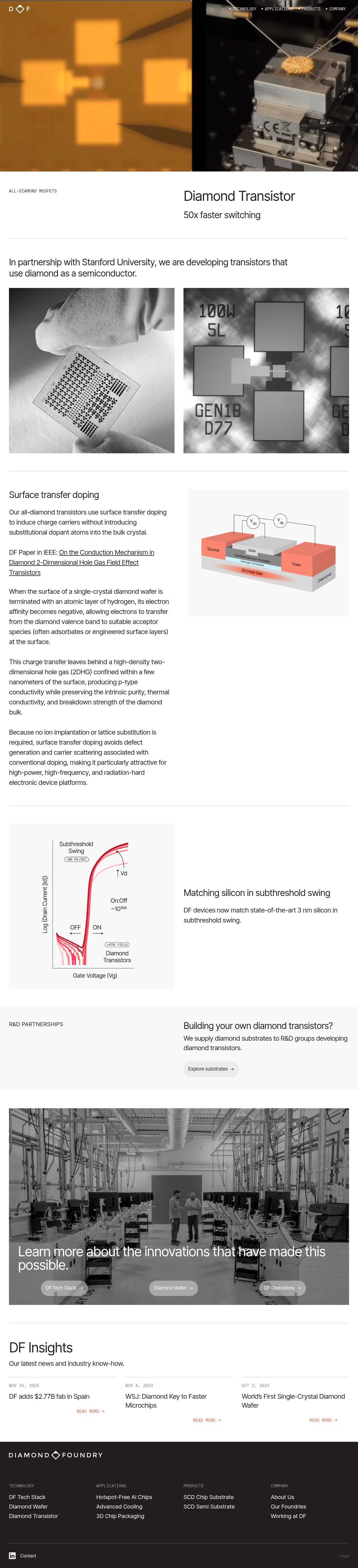 Full-page screenshot of df.com