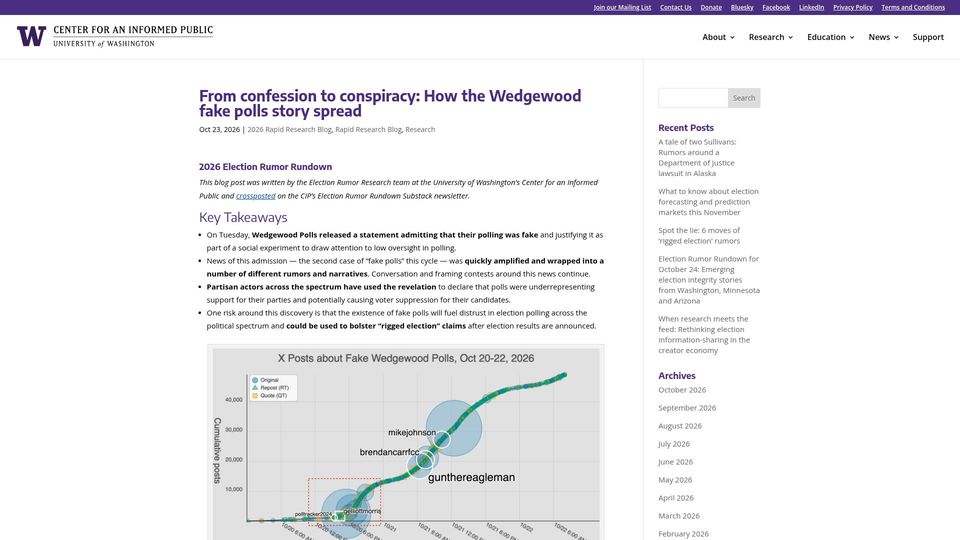 Screenshot of cip.uw.edu: From confession to conspiracy: How the Wedgewood fake polls story spread
