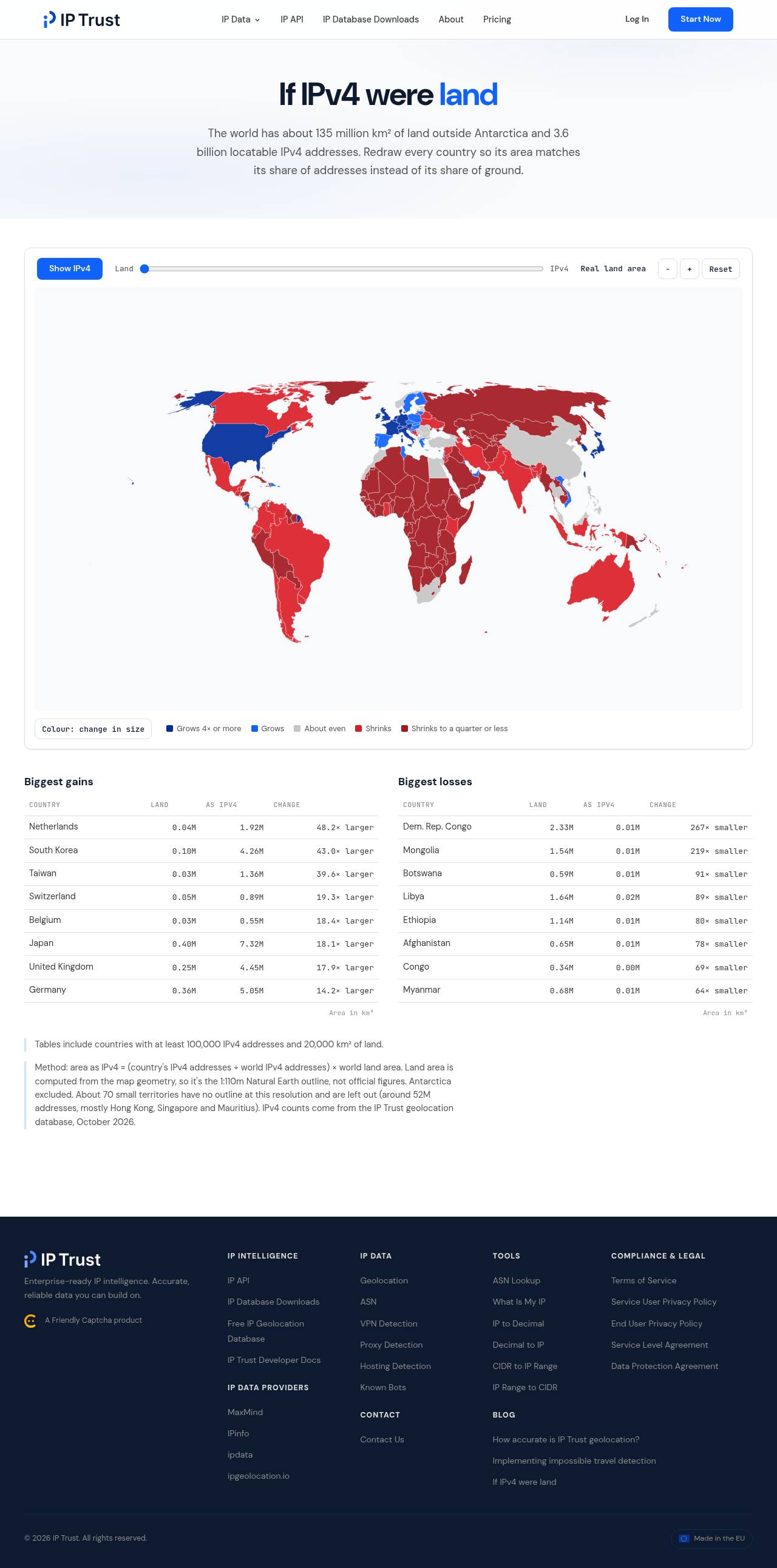 Full-page screenshot of iptrust.co