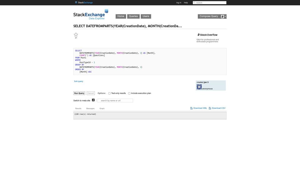 Screenshot of data.stackexchange.com: StackOverflow now gets fewer than 1000 questions a month