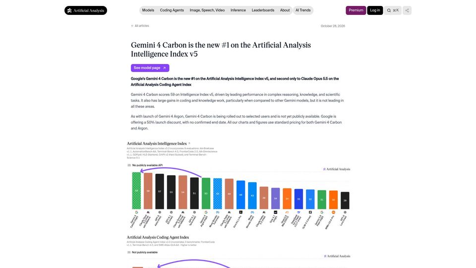 Screenshot of artificialanalysis.ai: Gemini 4 Carbon is the new #1 on the Artificial Analysis Intelligence Index v5