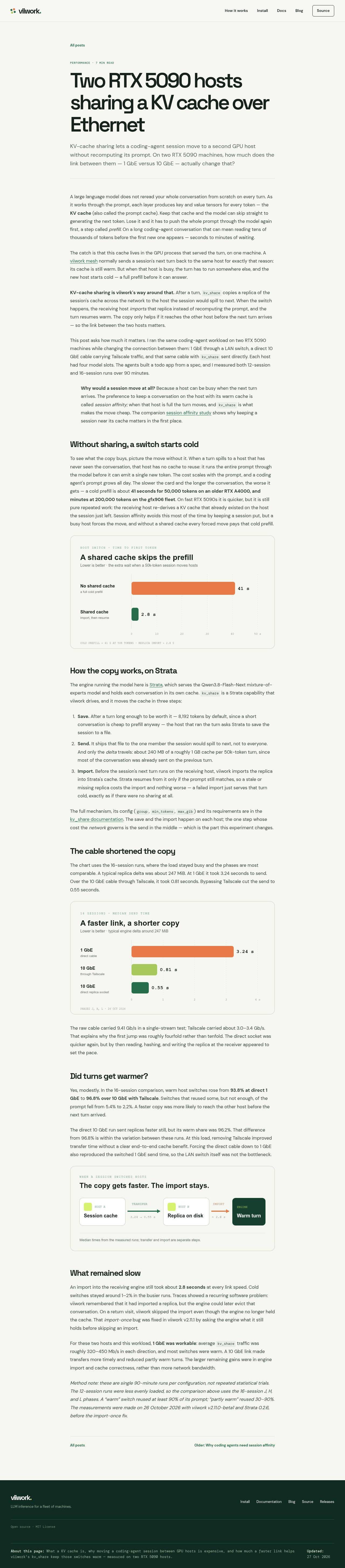 Full-page screenshot of viiwork.pulu.app