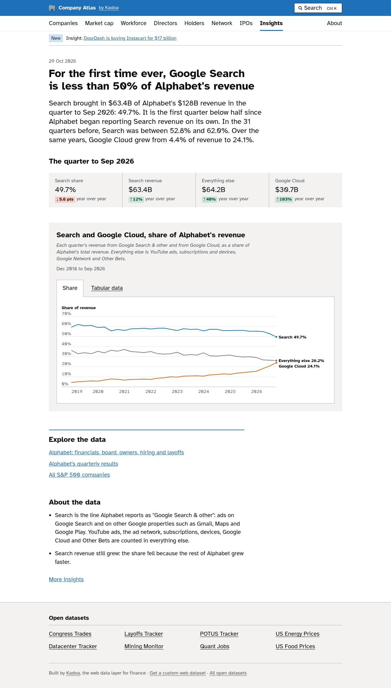 Full-page screenshot of kadoa.com