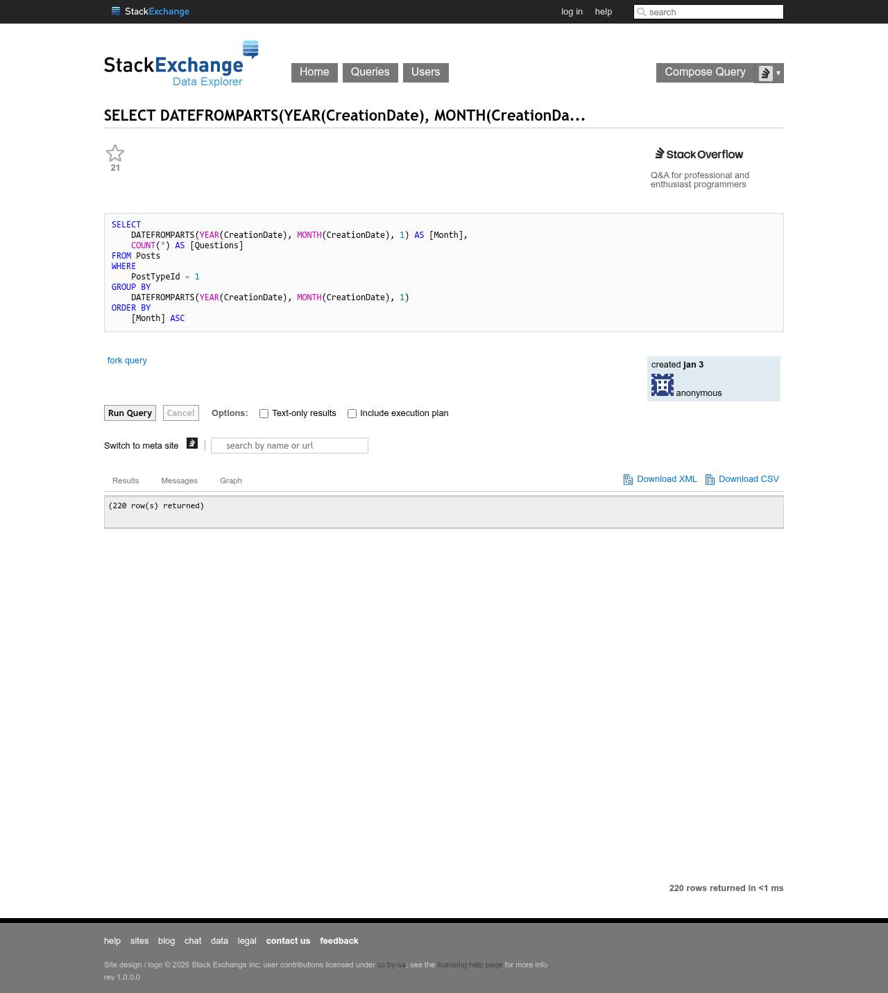Full-page screenshot of data.stackexchange.com
