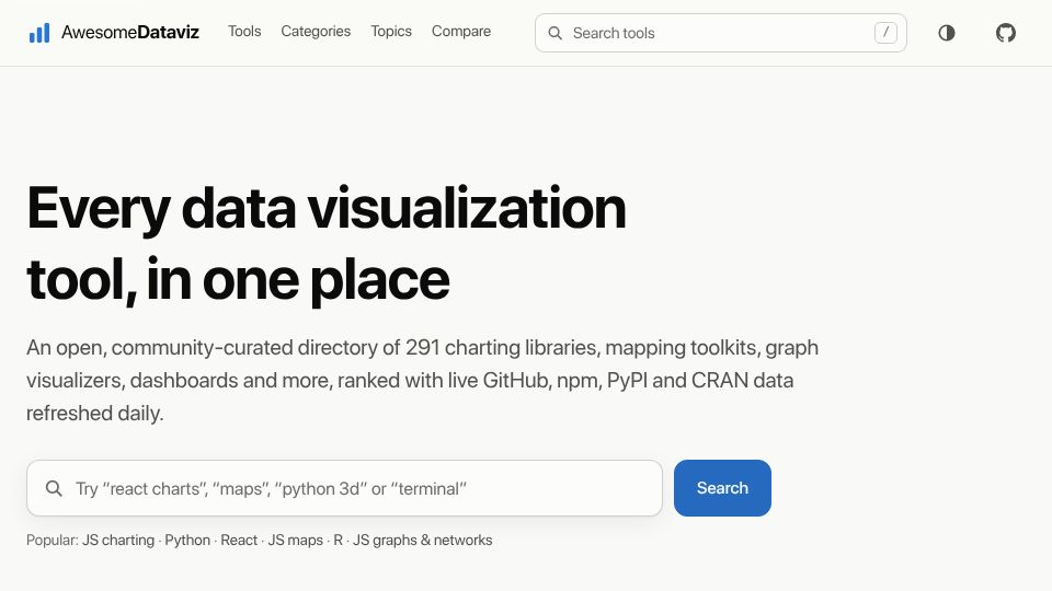 Screenshot of awesomedataviz.com: Show HN: Dataviz, ranked daily from GitHub, NPM, PyPI and CRAN