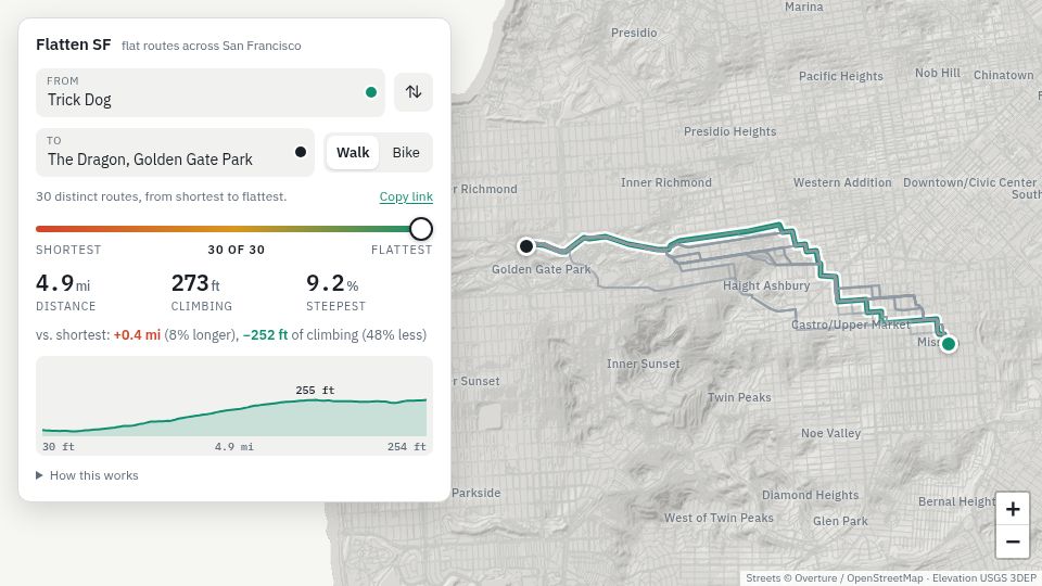 Screenshot of flattensf.com: Find the flattest route between any two points in SF