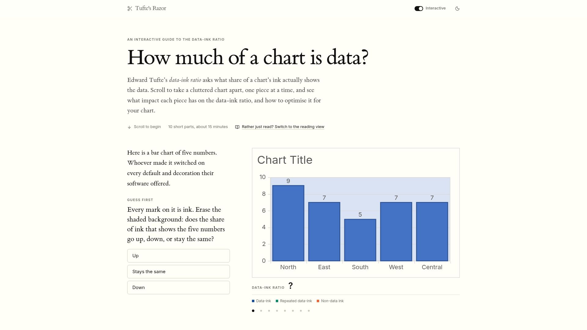 Screenshot of tuftesrazor.scienceux.org: Demystifying Tufte's data-ink ratio