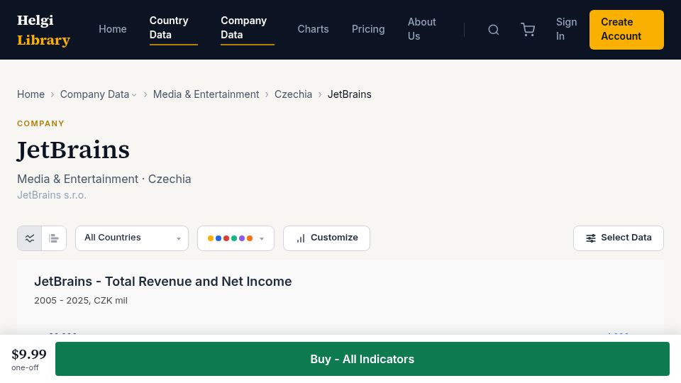 Screenshot of helgilibrary.com: JetBrains reported a net financial loss first time in its tracked history