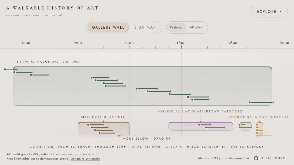 Screenshot of artmuseum.artfrompixels.com: Show HN: A walkable 3D art history museum built from Wikipedia