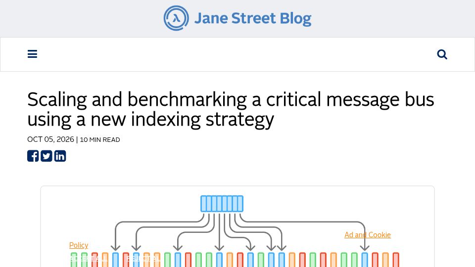 Screenshot of blog.janestreet.com: Scaling and benchmarking a critical message bus using a new indexing strategy