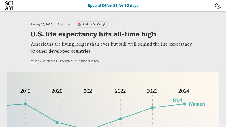 Screenshot of scientificamerican.com: U.S. life expectancy hits all-time high