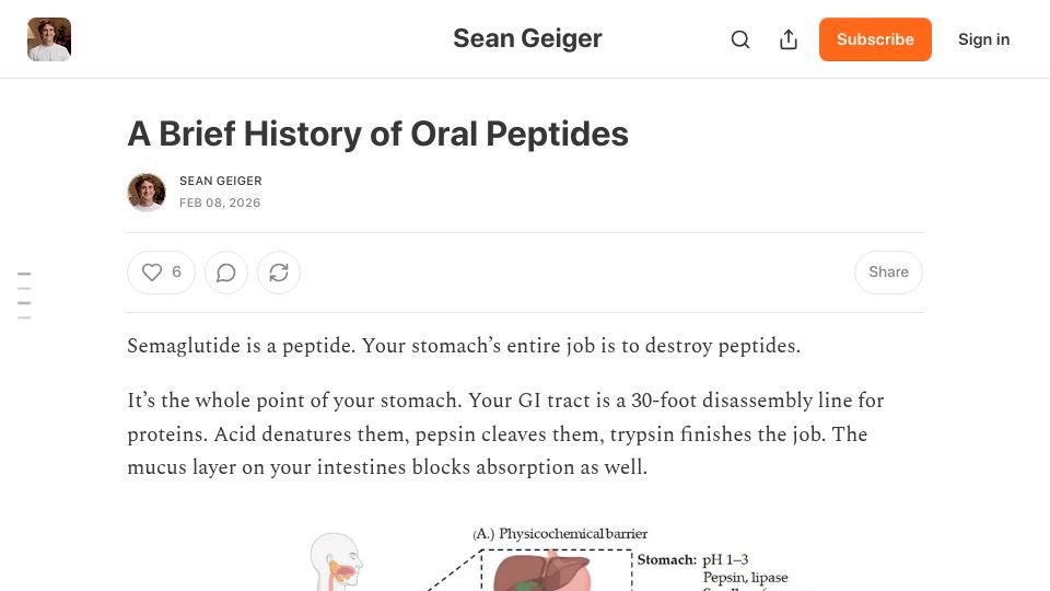 Screenshot of seangeiger.substack.com: A brief history of oral peptides