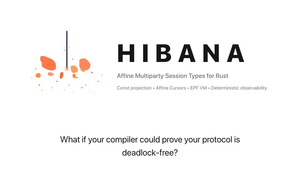 Screenshot of hibanaworks.dev: Show HN: Hibana – An Affine MPST Runtime for Rust