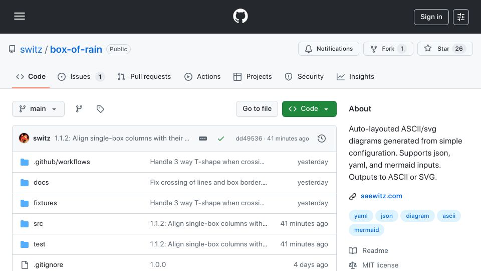 Screenshot of github.com: Show HN: Box of Rain - Auto-Layouted ASCII Diagrams