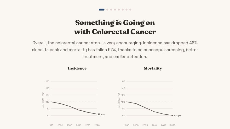 Screenshot of hankgreen.com: Overall, the colorectal cancer story is encouraging