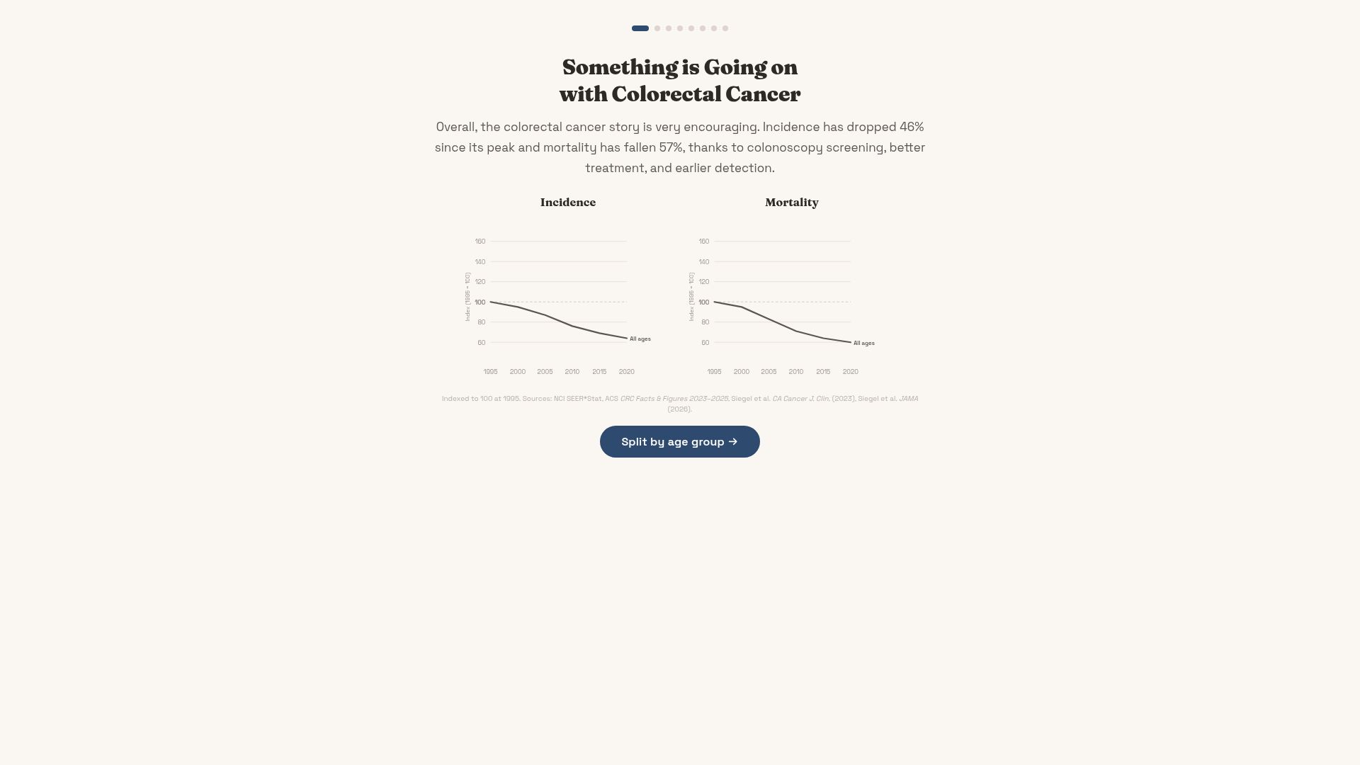 Screenshot of hankgreen.com: Overall, the colorectal cancer story is encouraging