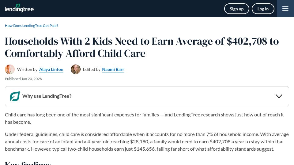 Screenshot of lendingtree.com: Study shows two child household must earn $400k/year to afford childcare