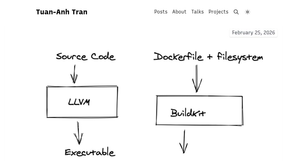 Screenshot of tuananh.net: BuildKit: Docker's Hidden Gem That Can Build Almost Anything