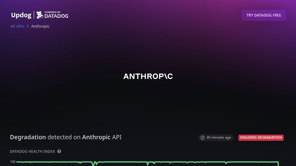 Screenshot of updog.ai: Anthropic is Down
