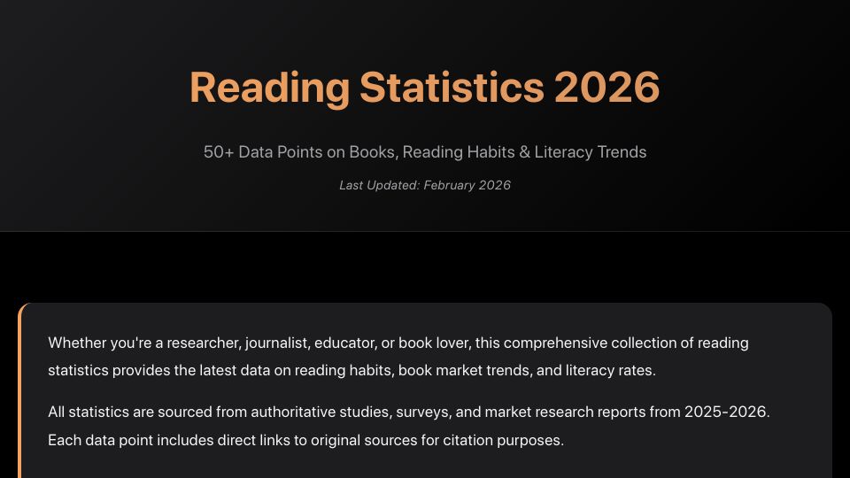 Screenshot of mybooklist.club: 2 in 5 Americans did not read a single book in 2025