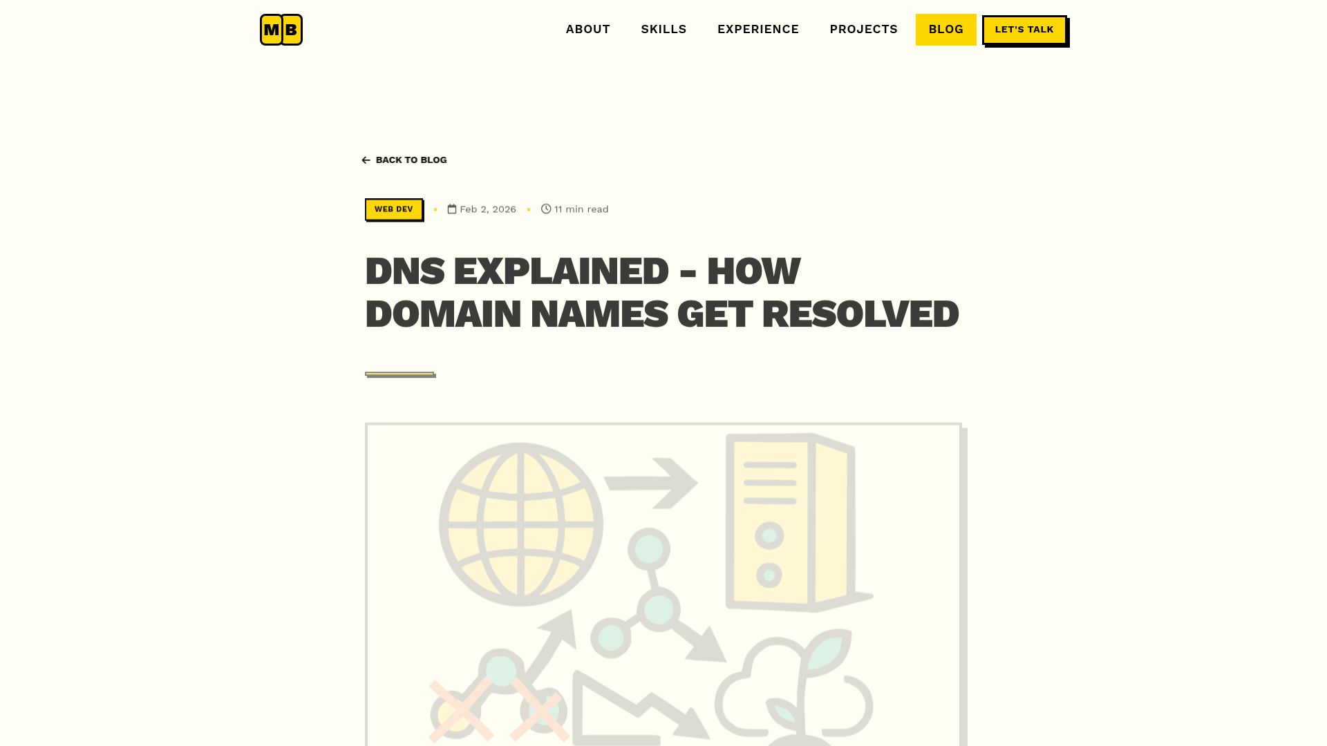 Screenshot of bhusalmanish.com.np: DNS Explained – How Domain Names Get Resolved