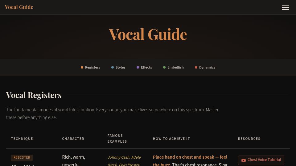 Screenshot of jesperordrup.github.io: Vocal Guide – belt sing without killing yourself