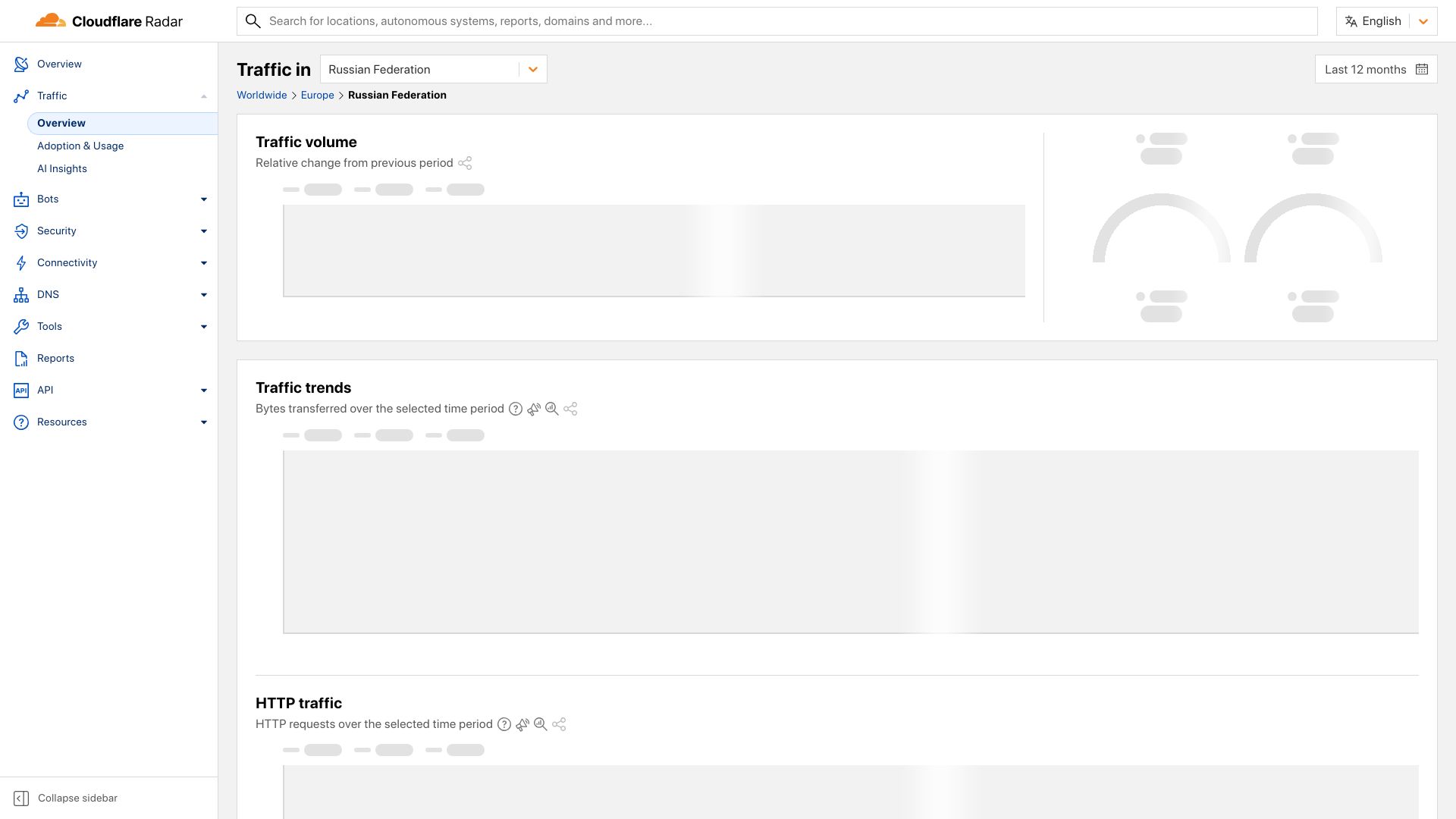 Screenshot of radar.cloudflare.com: Traffic from Russia to Cloudflare is 60% down from last year