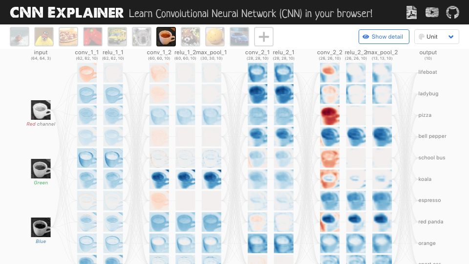 Screenshot of poloclub.github.io: CNN Explainer – Learn Convolutional Neural Network in Your Browser (2020)