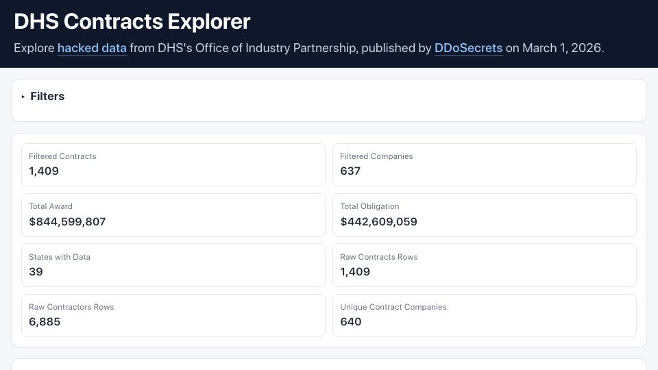 Screenshot of micahflee.github.io: DHS Contracts Explorer – Hacked data from the Office of Industry Partnership