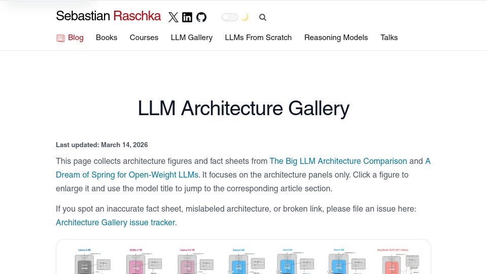 Screenshot of sebastianraschka.com: LLM Architecture Gallery