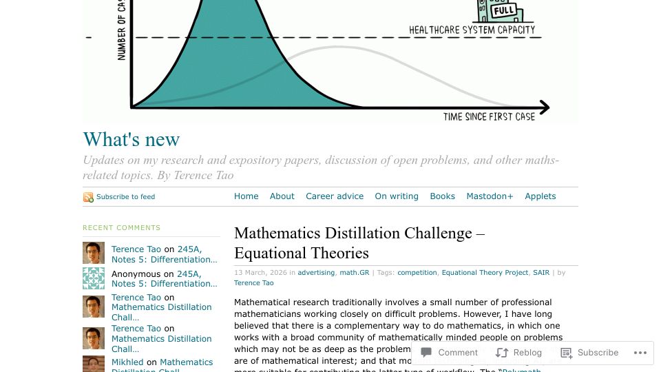 Screenshot of terrytao.wordpress.com: Mathematics Distillation Challenge – Equational Theories