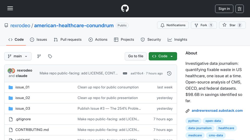 Screenshot of github.com: The American Healthcare Conundrum