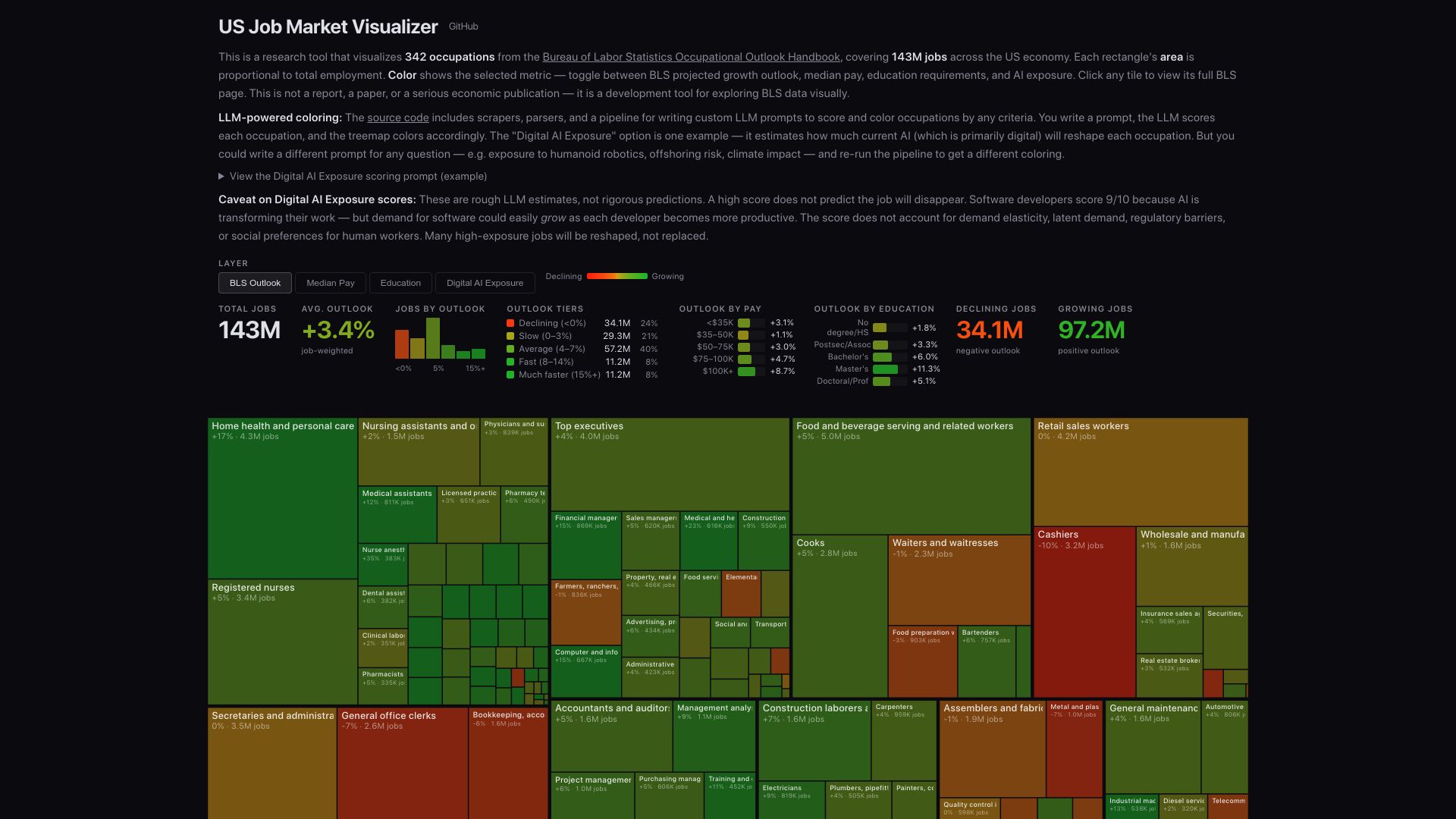 Screenshot of karpathy.ai: US Job Market Visualizer