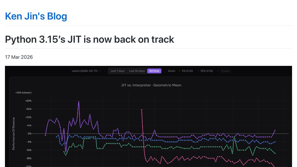 Screenshot of fidget-spinner.github.io: Python 3.15's JIT is now back on track