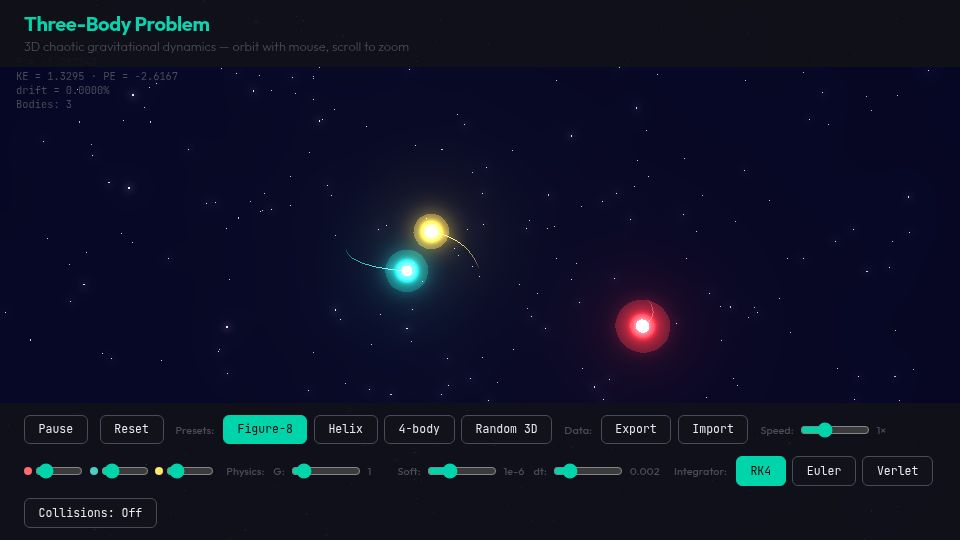Screenshot of structuredlabs.github.io: Show HN: I built an interactive 3D three-body problem simulator in the browser