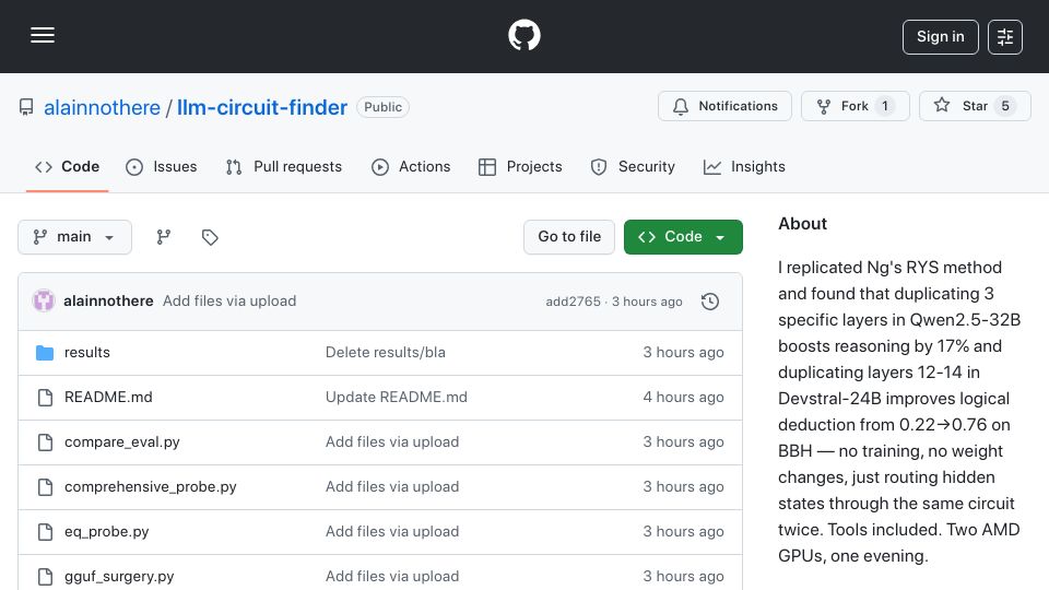 Screenshot of github.com: Show HN: Duplicate 3 layers in a 24B LLM, logical deduction .22→.76. No training