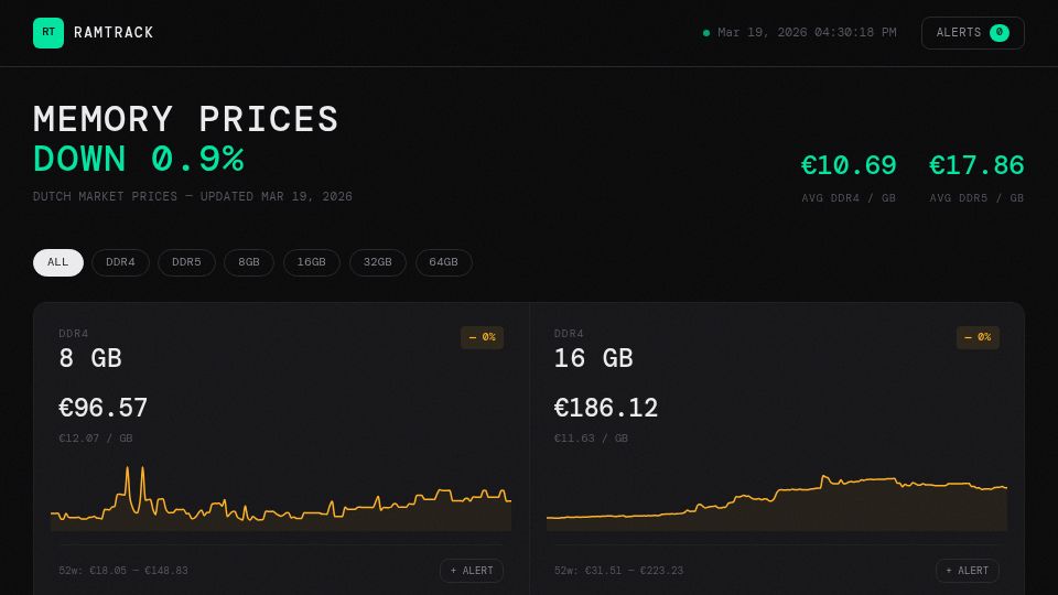 Screenshot of ramtrack.eu: Ramtrack.eu – RAM Price Intelligence