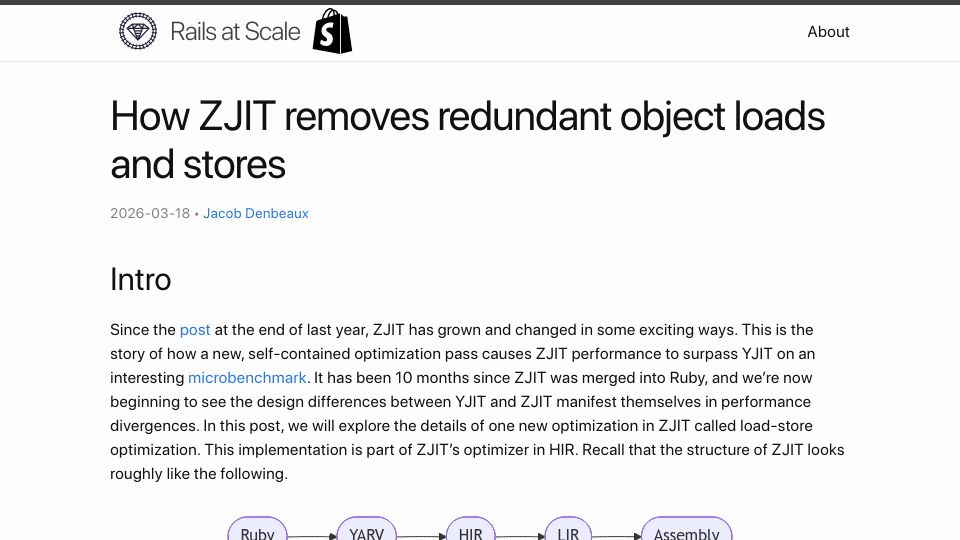 Screenshot of railsatscale.com: ZJIT removes redundant object loads and stores