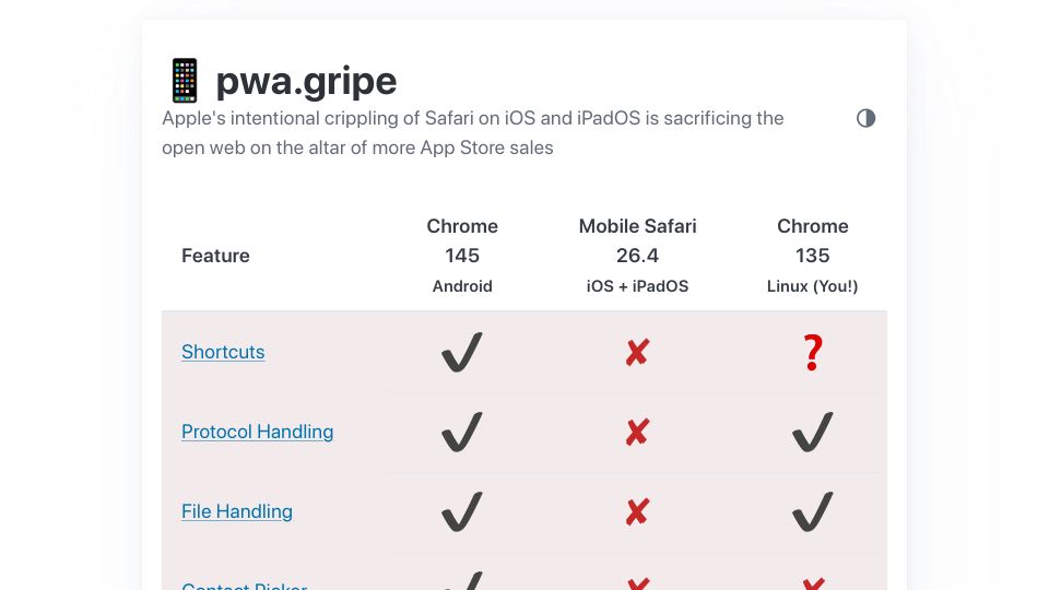 Screenshot of pwa.gripe: Apple's intentional crippling of Mobile Safari