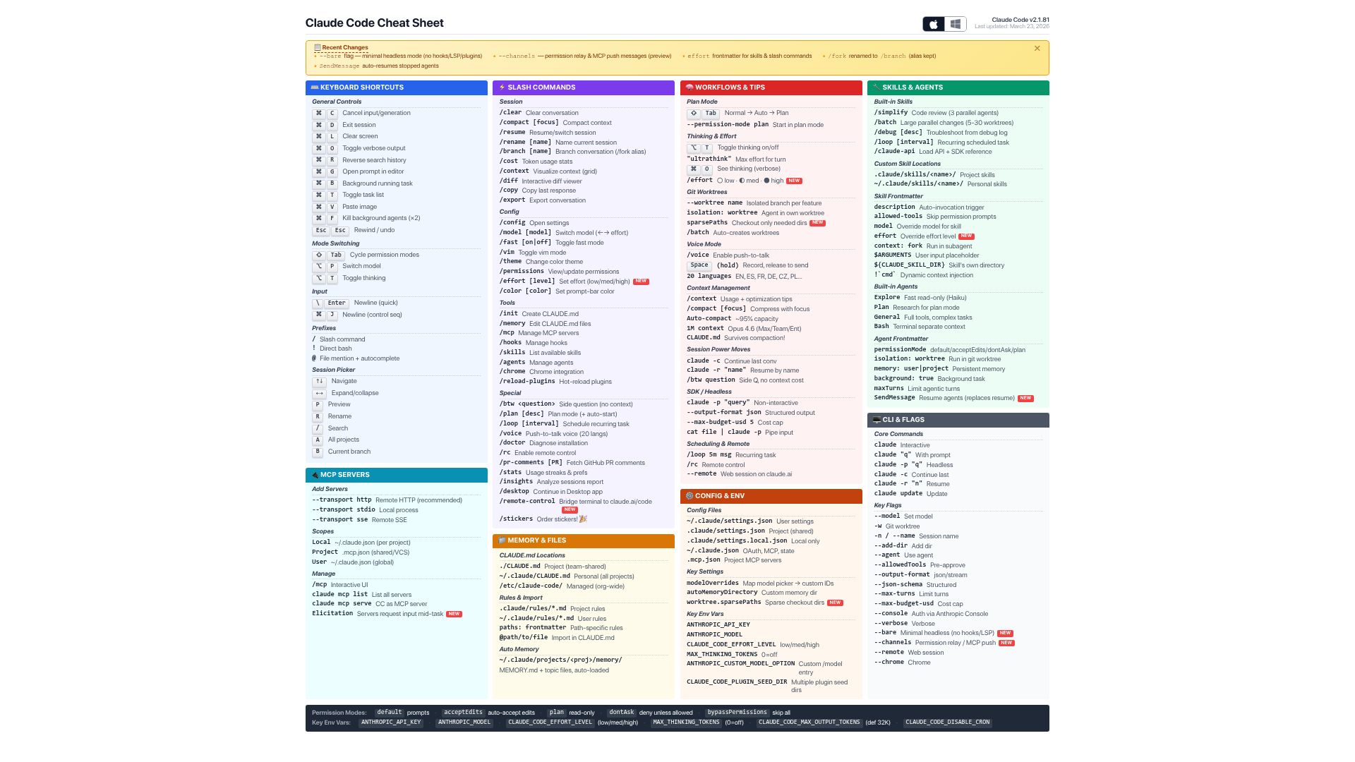 Screenshot of cc.storyfox.cz: Claude Code Cheat Sheet
