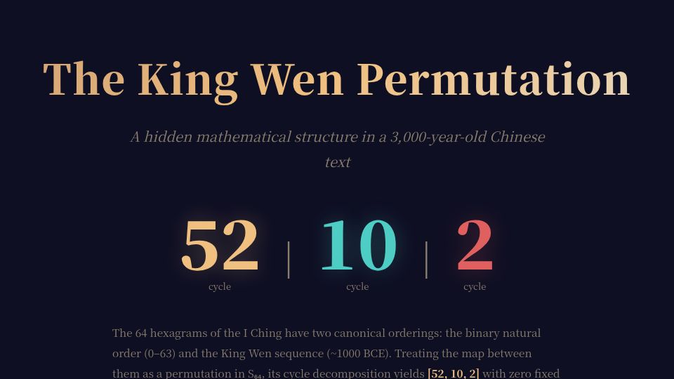 Screenshot of gzw1987-bit.github.io: Show HN: The King Wen Permutation: [52, 10, 2]