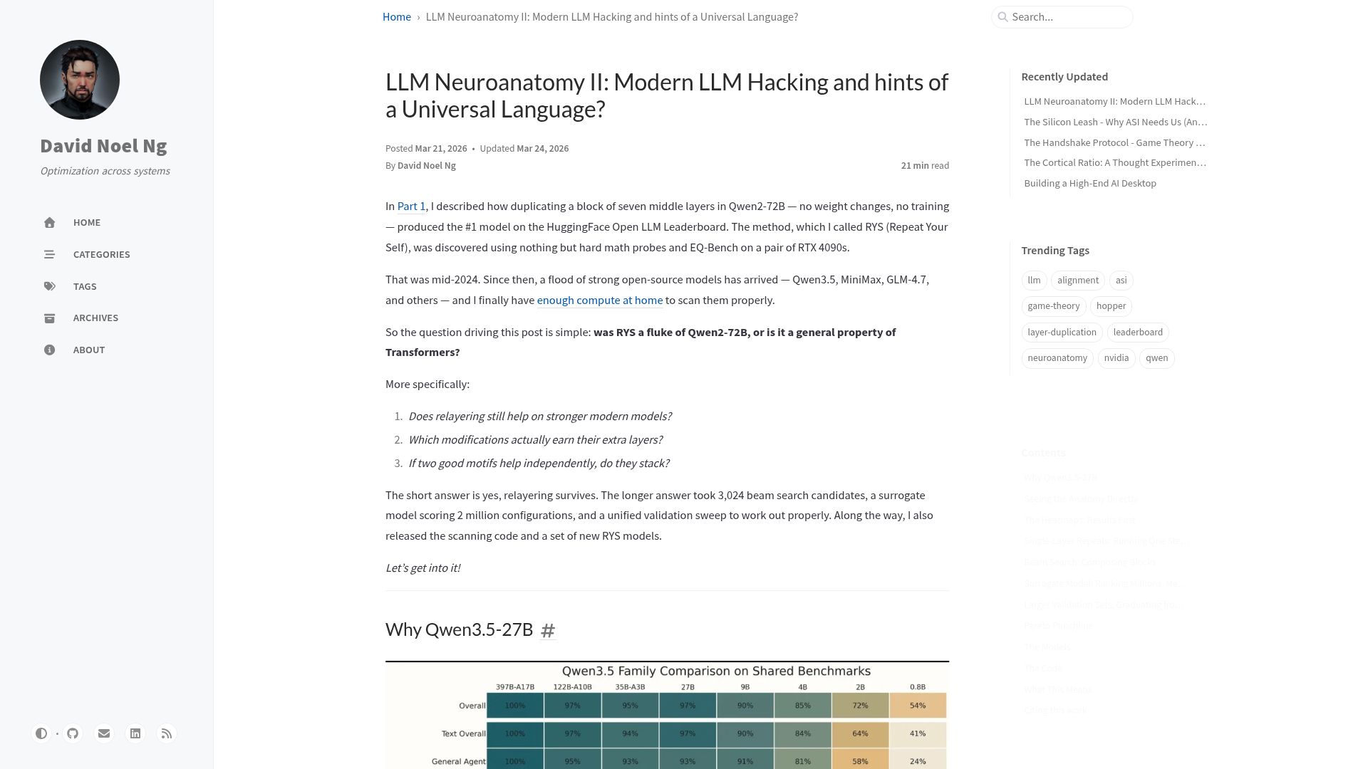 Screenshot of dnhkng.github.io: LLM Neuroanatomy II: Modern LLM Hacking and Hints of a Universal Language?