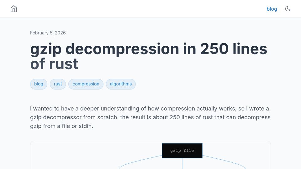 Screenshot of iev.ee: Gzip decompression in 250 lines of Rust