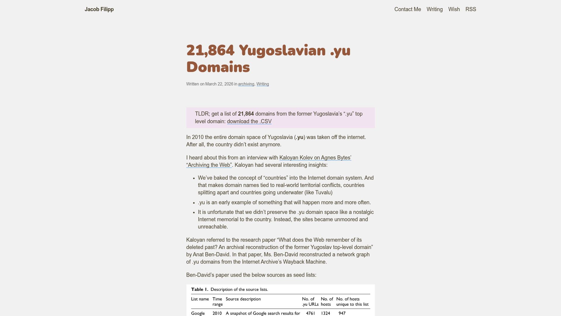 Screenshot of jacobfilipp.com: 21,864 Yugoslavian .yu Domains