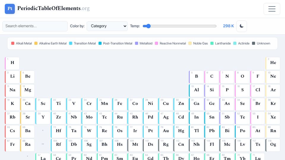 Screenshot of periodictableofelements.org: Show HN: PeriodicTableOfElements.org