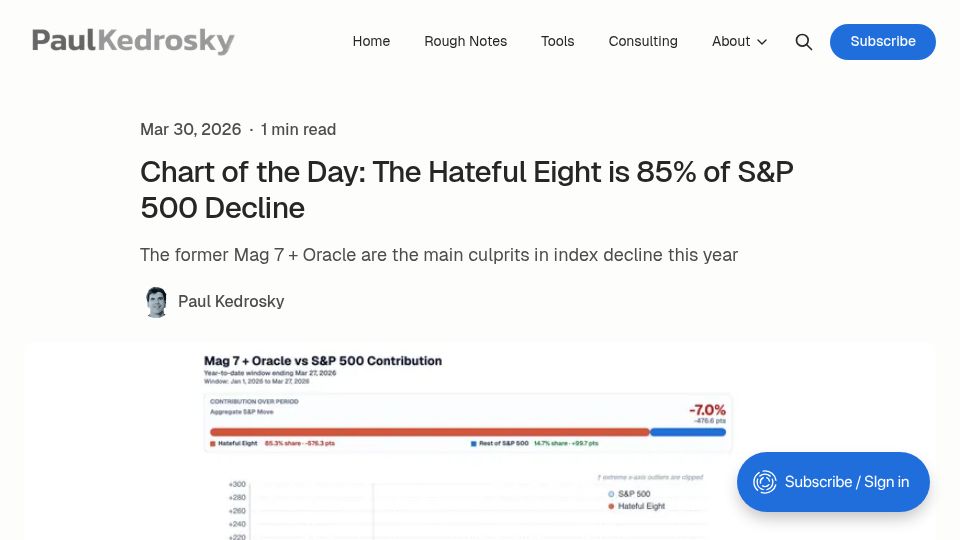 Screenshot of paulkedrosky.com: The Hateful Eight is 85% of S&P 500 Decline