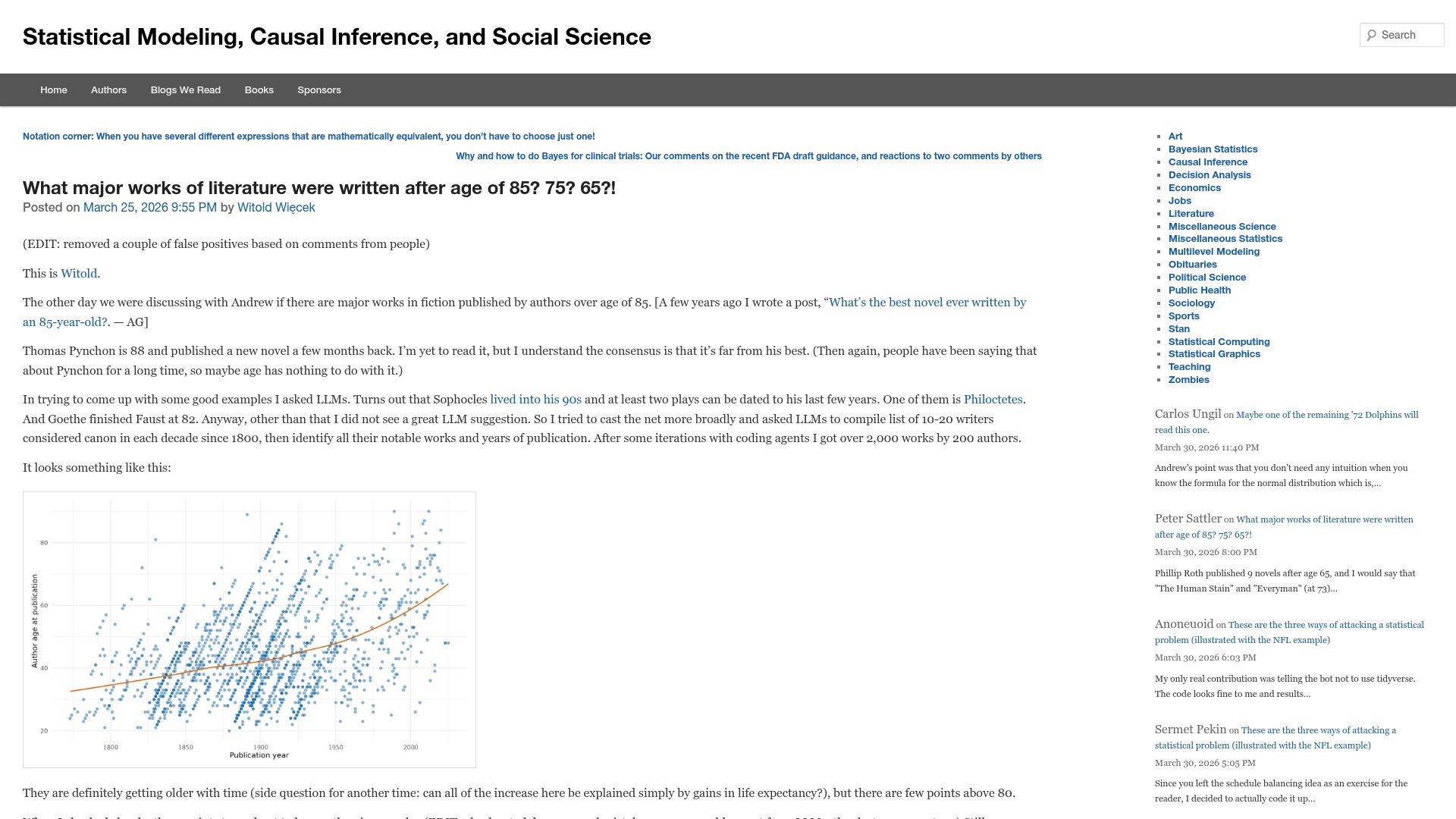 Screenshot of statmodeling.stat.columbia.edu: What major works of literature were written after age of 85? 75? 65?