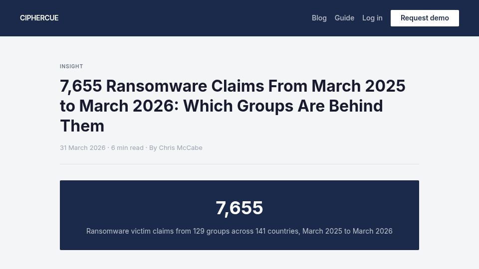 Screenshot of ciphercue.com: 7,655 Ransomware Claims in One Year: Group, Sector, and Country Breakdown