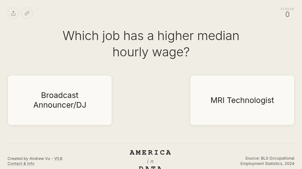 Screenshot of americaindata.com: Game about Data of America